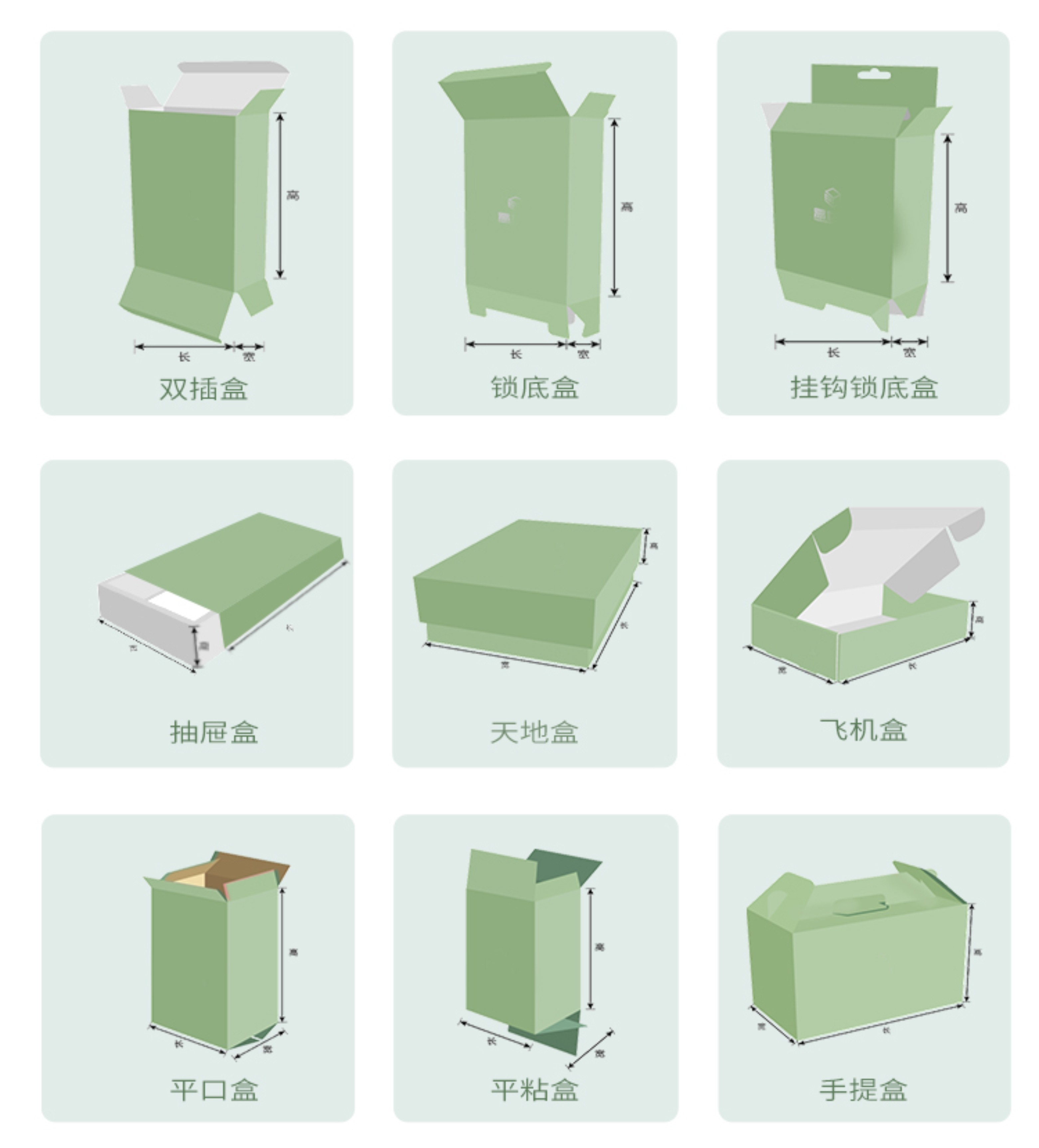 市面上的包装基本盒型整理介绍